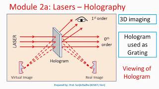 Holography 3 Dimensional imaging [upl. by Orit]