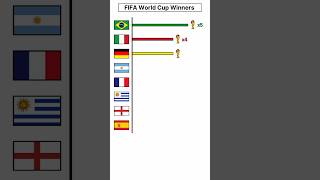 FIFA World Cup Winners 19302022 shortsfeed shorts trending worldcup fyp [upl. by Nadabas]