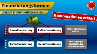 Finanzierungsformen  👨🏼‍🎓 EINFACH ERKLÄRT 👩🏼‍🎓 [upl. by Oelak325]