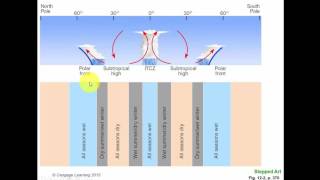 Meteorology Chapter 12 Lecture [upl. by Brick]