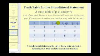 Truth Table for the Biconditional Statement [upl. by Ishii]