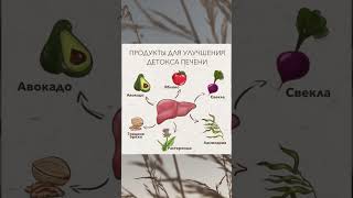 ПРОДУКТЫ ДЛЯ УЛУЧШЕНИЯ ДЕТОКСА ПЕЧЕНИ здоровье здоровоепитание полезныесоветы [upl. by Oisorbma]