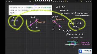 일차함수미지수가 포함된 일차함수의 함숫값으로 미지수의 범위 구하기 [upl. by Leen]