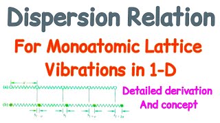 Dispersion Relation for Monoatomic Lattice Vibrations in one Dimension derivation [upl. by Mcwilliams]