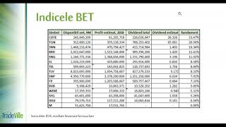 TradeVille Podcast  Estimari de dividende pentru indicele BET [upl. by Fenton]