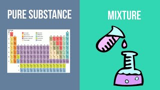 Pure Substance vs Mixture [upl. by Olav]