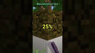 How Many Blocks Can You Actually Chop With A Netherite Axe [upl. by Kosey]