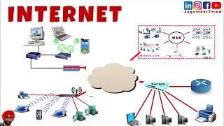 ✅ Internet Web and Internet of Things  Hindi [upl. by Lledniuq]