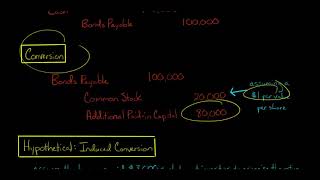 How to Account for Convertible Debt US GAAP [upl. by Camroc786]