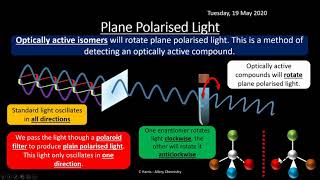 AQA 37 Optical Isomerism REVISION [upl. by Ahmed]