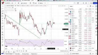 Could positive US CPI data boost the dollar  Michael Kramer [upl. by Theressa]