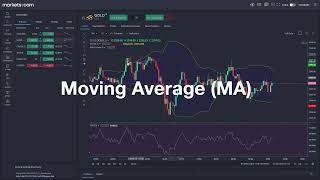 Den ultimate daytradingstrategien for nybegynnere  Simpel og Effektiv [upl. by Cyb]