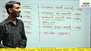 Tonik  G K  Tonik 10 समाचार पत्र  Neev Career AcademyBeawar  NeevCareer [upl. by Iblehs]