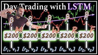 I Day Traded 1000 of Stocks using the LSTM Model [upl. by Nelram]