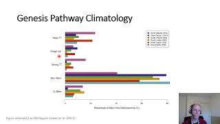 Tropical Cyclone Climatology 3 [upl. by Yerroc]