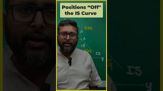 Position quotOffquot the IS Curve indianeconomicservices cuetpgeconomics ugcneteconomics rbigradeb [upl. by Anait]