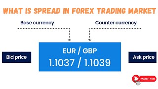 What is Spread in Forex Trading Market EVERYTHING YOU NEED TO KNOW [upl. by Johnson867]