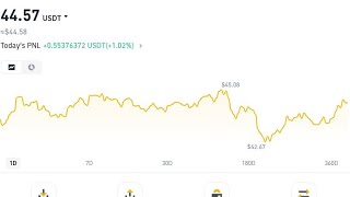 SHIBA INU LIVE CHART 📈📈📈 CRYPTO TRADING [upl. by Raff]