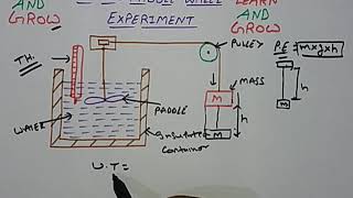 Joules Paddle Wheel Experimentहिन्दी [upl. by Amice]