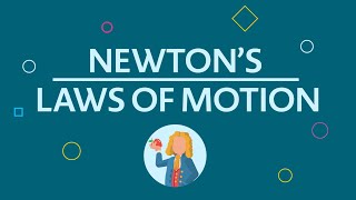 Newtons Laws of Motion Motion Force Acceleration [upl. by Hitt694]