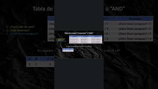 DESCUBRE Cómo es la TABLA DE VERDAD AND [upl. by Erdnua]