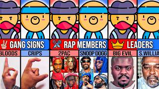 Gang Comparison Bloods VS Crips [upl. by Ennairda101]