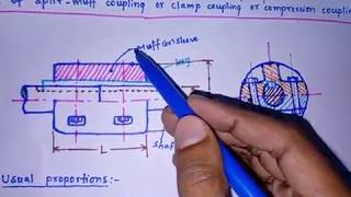 Design procedure for split muff coupling or clamp coupling or compression coupling [upl. by Xymenes]