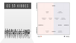 O Sistema Kibbe RESULTADOS DO TESTE  KIBBE BODY TYPE [upl. by Amesari]