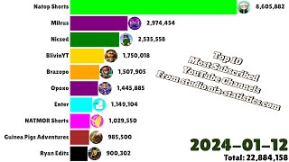 Top 10 Most Subscribed YouTube Channels On  studioniastatisticscom [upl. by Ylrebmit]