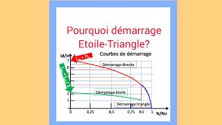 003  Pourquoi démarrage étoile triangle [upl. by Silisav965]