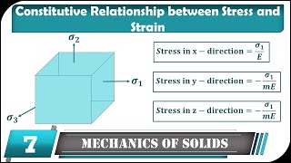 Constitutive Relationship between Stress and Strain  Mechanics of Solid  Engineering Mechanics [upl. by Yevoc]