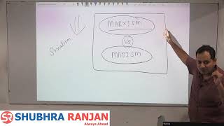 Rushikesh Dudhat  Geography optional  lecture 79 perspective in humangeography upsc [upl. by Chesna]