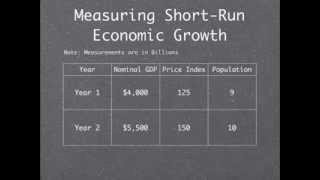 Measuring ShortRun Economic Growth [upl. by Sashenka]