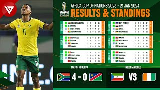 🟢 South Africa vs Namibia  Africa Cup of Nations 2023 2024 Standings Table amp Results as of Jan 21 [upl. by Wendin993]