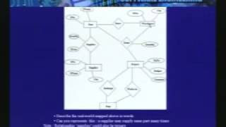 Lecture  10 Process Modelling  DFD Function Decomp [upl. by Myranda638]