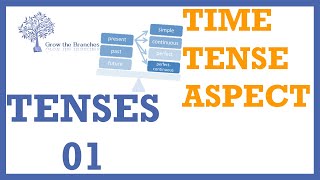 Tenses in English  1 Time vs Tense amp Aspect [upl. by Nilorac628]