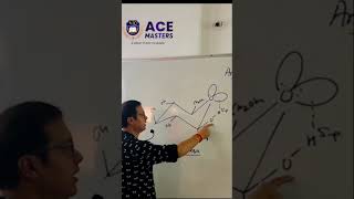 Anomeric Effect  Biomolecules Class 12 shorts [upl. by Trudy]