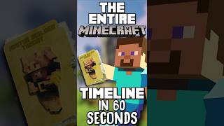 The ENTIRE LORE of Minecraft in 60 Seconds ⌛ shorts [upl. by Solegna]