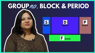 How to Find Group Block amp Period in Periodic Table [upl. by Adnoral]