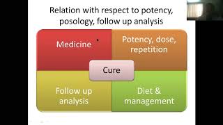 Relation of homoeopathic repertory with organon of medicine II [upl. by Diraf]