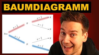 Baumdiagramm  How to Mathe Abi  Stochastik [upl. by Reba823]