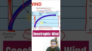 What is Geostrophic Wind upsc mains 2023 thegeoecologist shorts [upl. by Sixla]