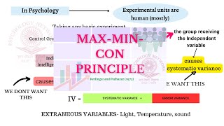 MAXMINCON PRINCIPLE SIMPLY EXPLAINED WITH EXAMPLE  UGCNET PSYCHOLOGY  STATISTICS [upl. by Nageem]