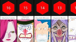 Top 30 Major Members Of Big Mom Pirates 🍰 [upl. by Dwain795]