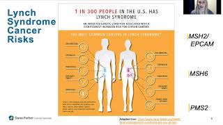 Lynch Syndrome 101 Overview and Current State of the Art  DanaFarber Cancer Institute [upl. by Eilraep]