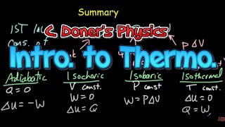 IB Physics Thermodynamic Concepts [upl. by Omar914]