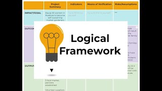 How to Logical Framework or Logframe  Project Monitoring amp Evaluation Basics  A PRACTICAL EXAMPLE [upl. by Collar825]