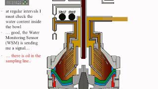 GEA WESTFALIA Separators  principle of operation [upl. by Neelahs]