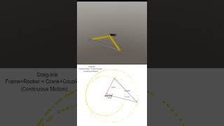 Double Crank Mechanism Fourbar linkage mechanicalmechanism mechanical animation [upl. by Zetneuq88]