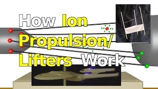 How Ion Propulsion Lifters and Ionocrafts Work [upl. by Kahle885]